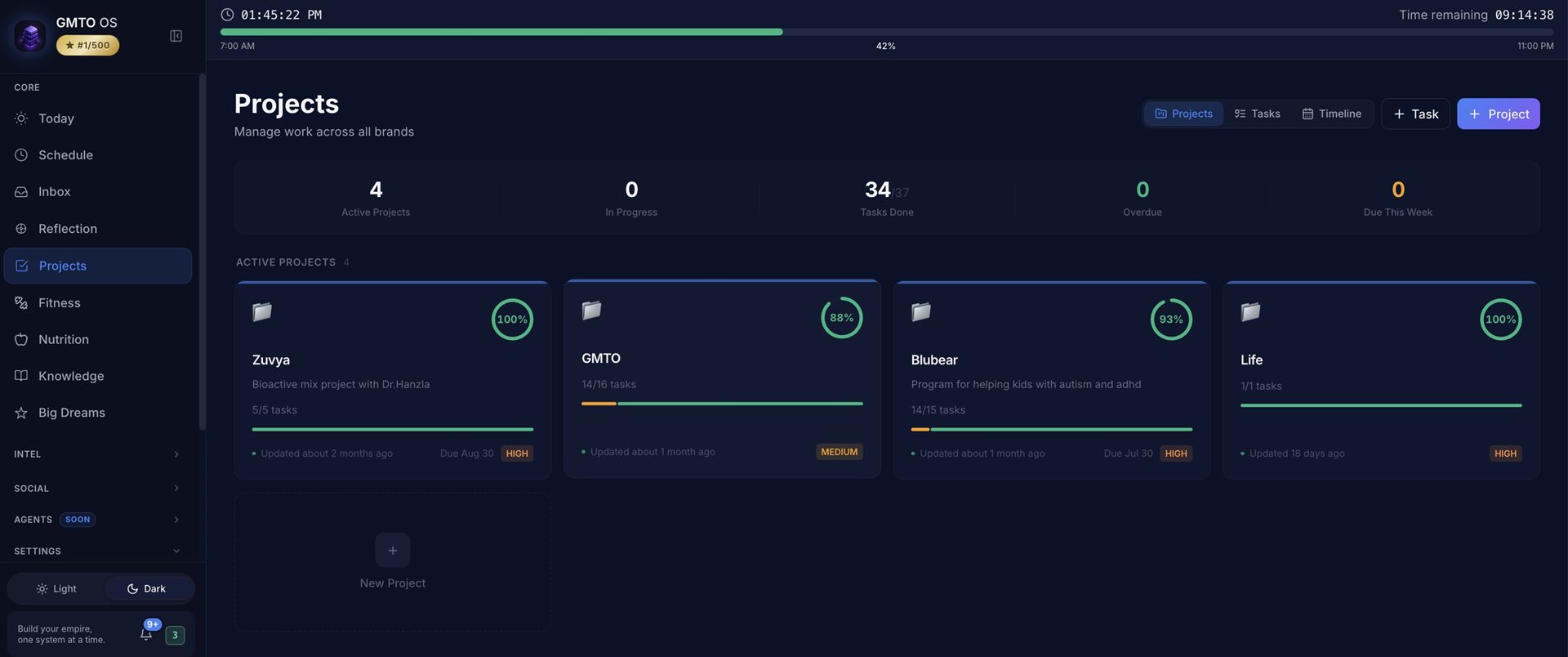 GMTO OS on desktop — full command center view