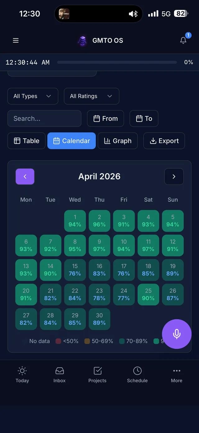 Score history — every day scored on a calendar heatmap