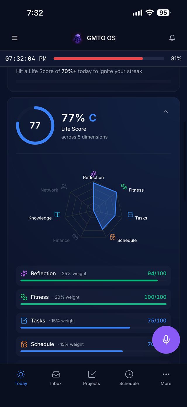 GMTO OS Life Score — daily score across weighted dimensions